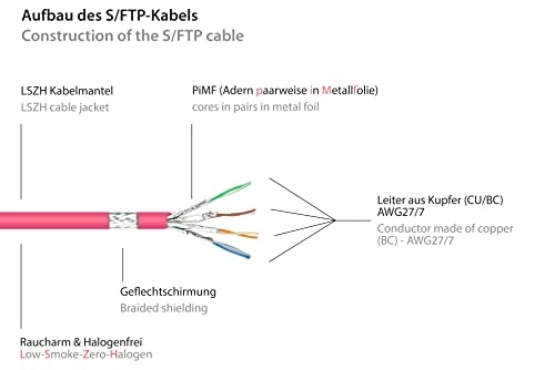 Patch Cable - 25 m