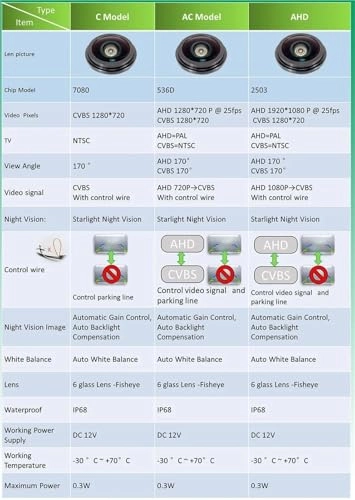 Reversing Camera - AHD 1080P-CVBS 1080P
