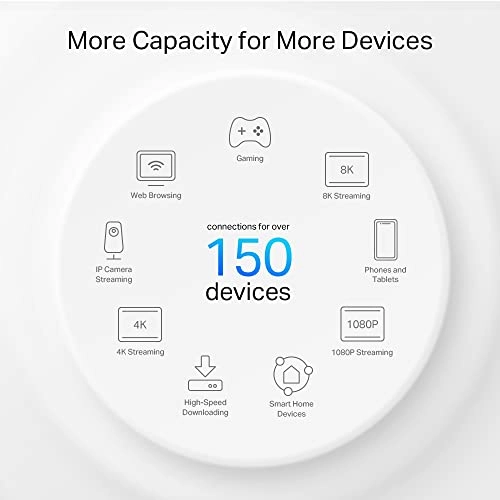 Deco PX50 - 802.11ax 3 piece(s)