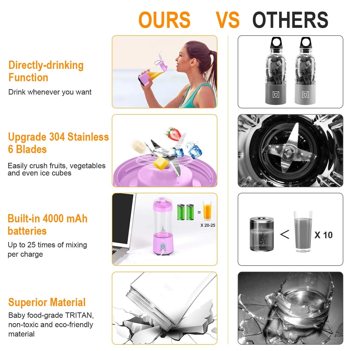 8S-11S - Portable USB Rechargeable Mini Blender