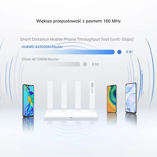 AX3 - 3000 Mbps WiFi 6+