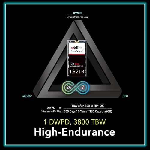 D60 - 1920GB M.2 2280