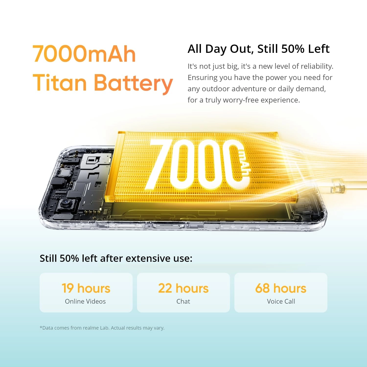 C83 - 6GB 128GB