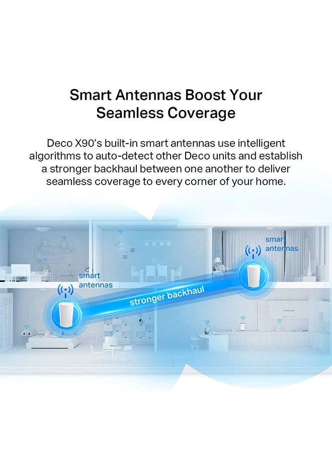 Deco X90 - AX6600 2 piece(s)
