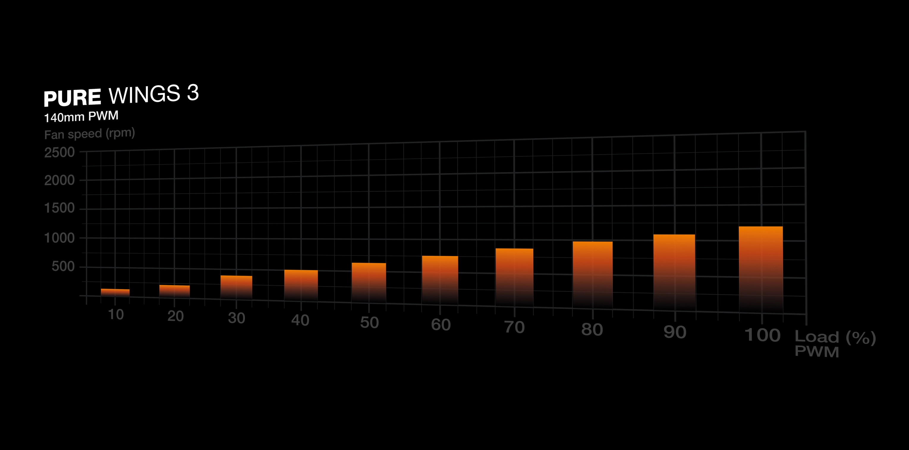 Pure Wings 3 - 140mm