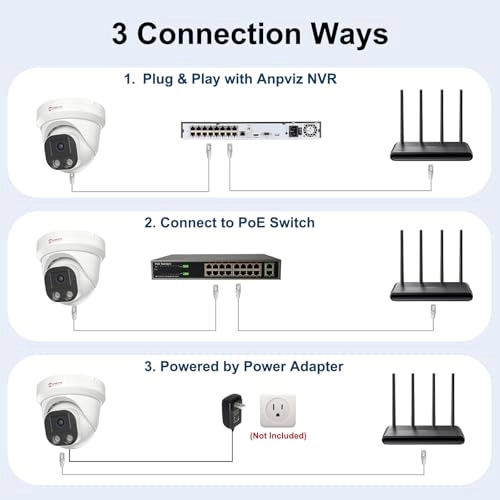 4K PoE IP Camera