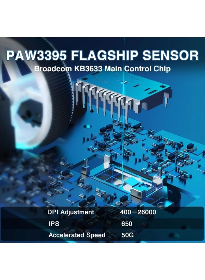 SC900 Pro - 2.4 GHz BT5.0 USB-C