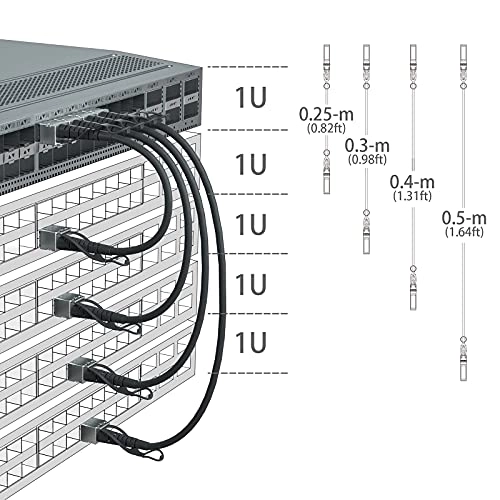 SFP+ Direct Attach Copper Cable - 1 Meter