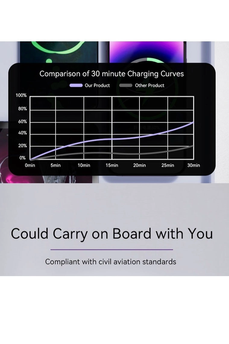 B225 - 10000mAh 22.5W Wireless 2 1