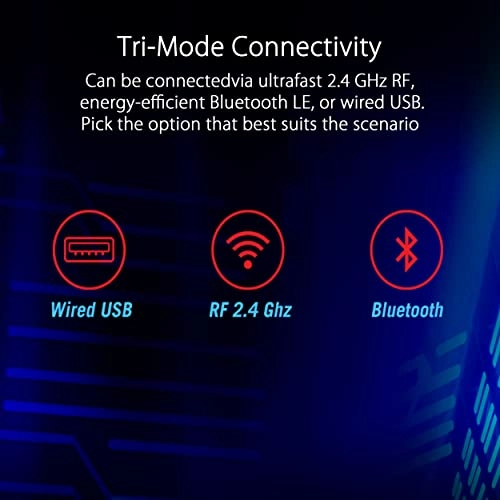 ROG Gladius III Wireless AimPoint Gaming Mouse - Wireless