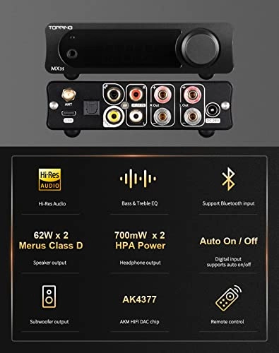 MX3s - Class D 62W x2