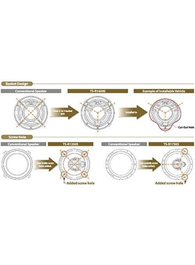 TS‑R1651S-2 - 6.5″ 3‑Way Coaxial
