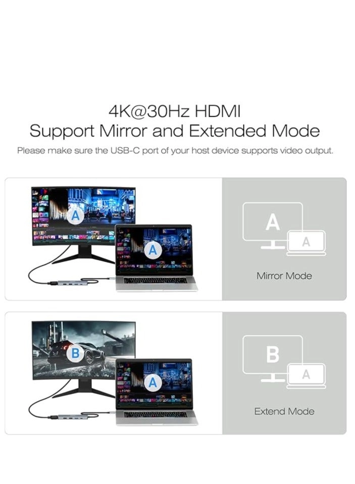 5in1 USB C Hub - 4K HDMI 3 USB-A 100W Power Delivery