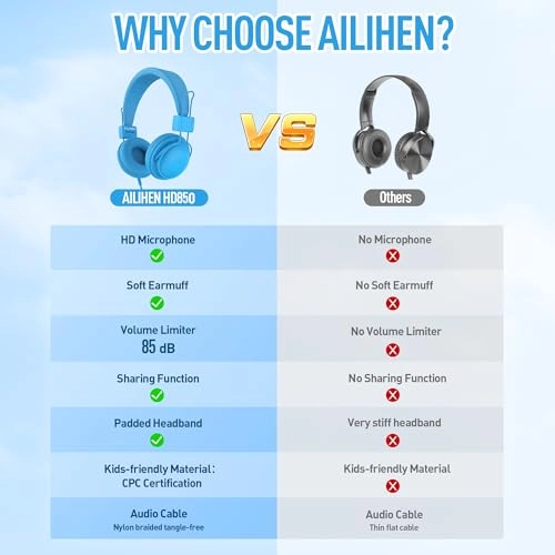 HD850 Wired Headphone Pack