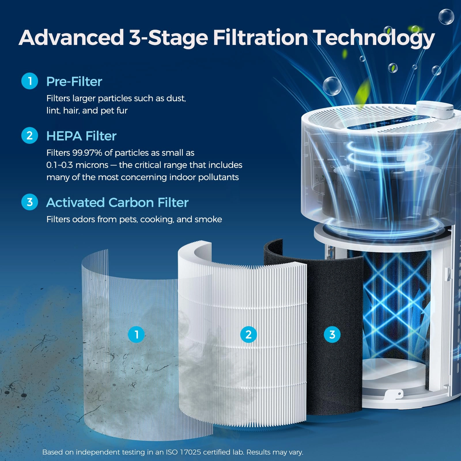 PX500-US - Quiet HEPA 880 Sq Ft