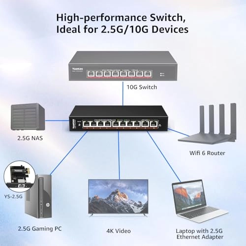 8x2.5G +2x10G RJ45 10-ports