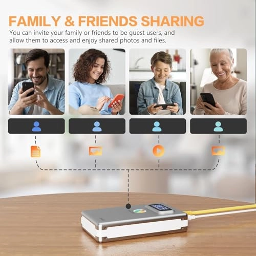 Family & Personal NAS Photo Storage - 1TB