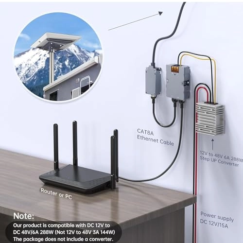 GigE Passive PoE Injector Kit - DC48-57V 320W 10Mb/s 100Mb/s 1000Mb/s