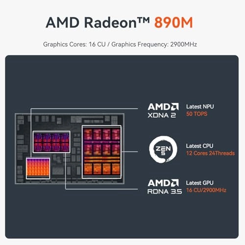 SER9 Pro - AI 9 HX 370 32GB 1TB