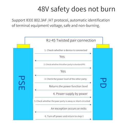 Ethernet Switch 6-Ports