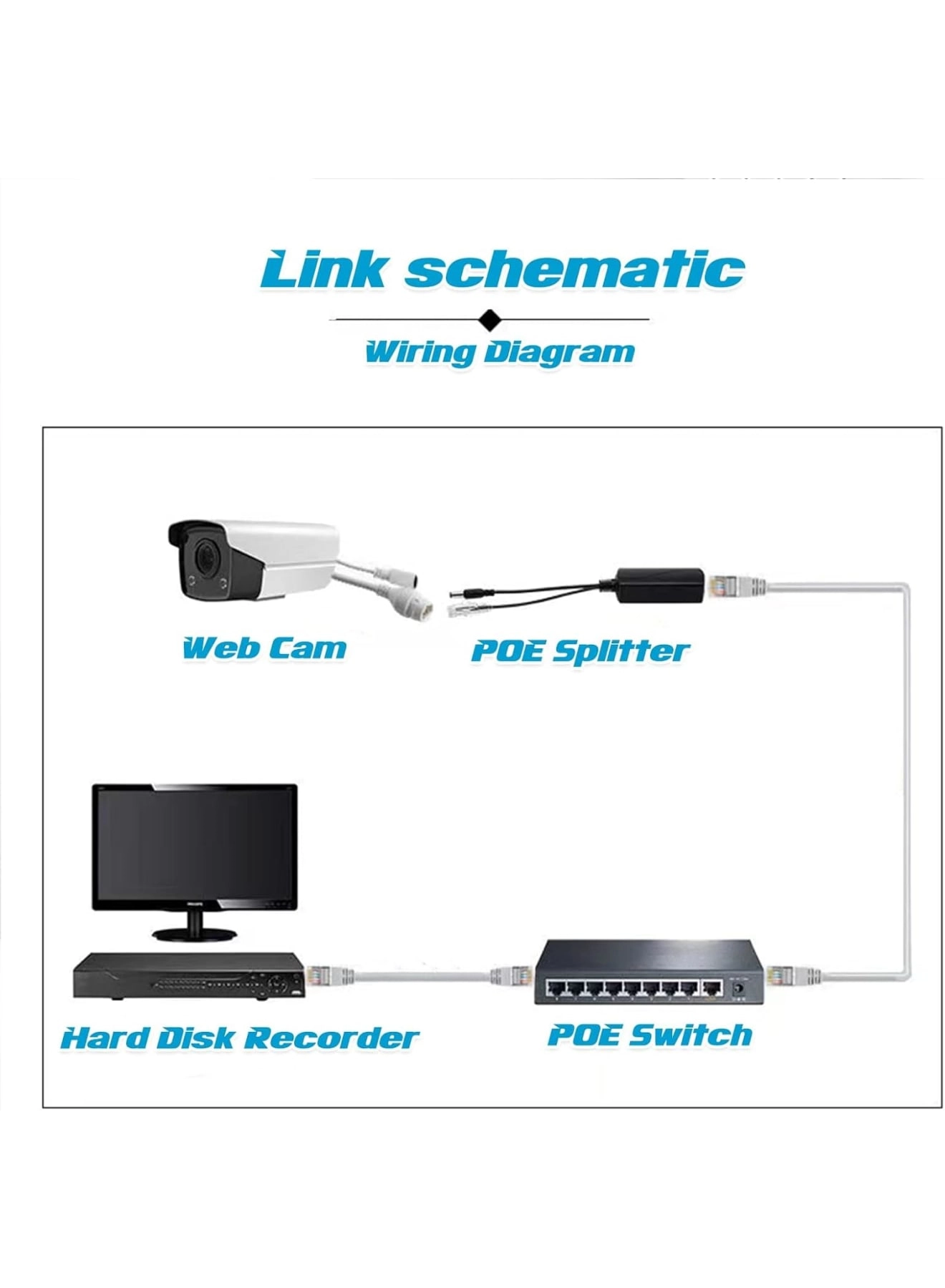 PoE Splitter - 12V IEEE 802.3af/at 10-100