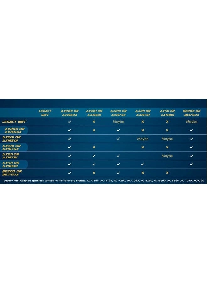 9560NGW - Dual band 2.4Ghz / 5Ghz CNVio (M.2) Wireless
