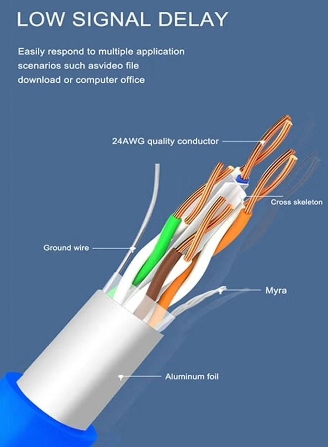 CAT6 Cable - 5Meter
