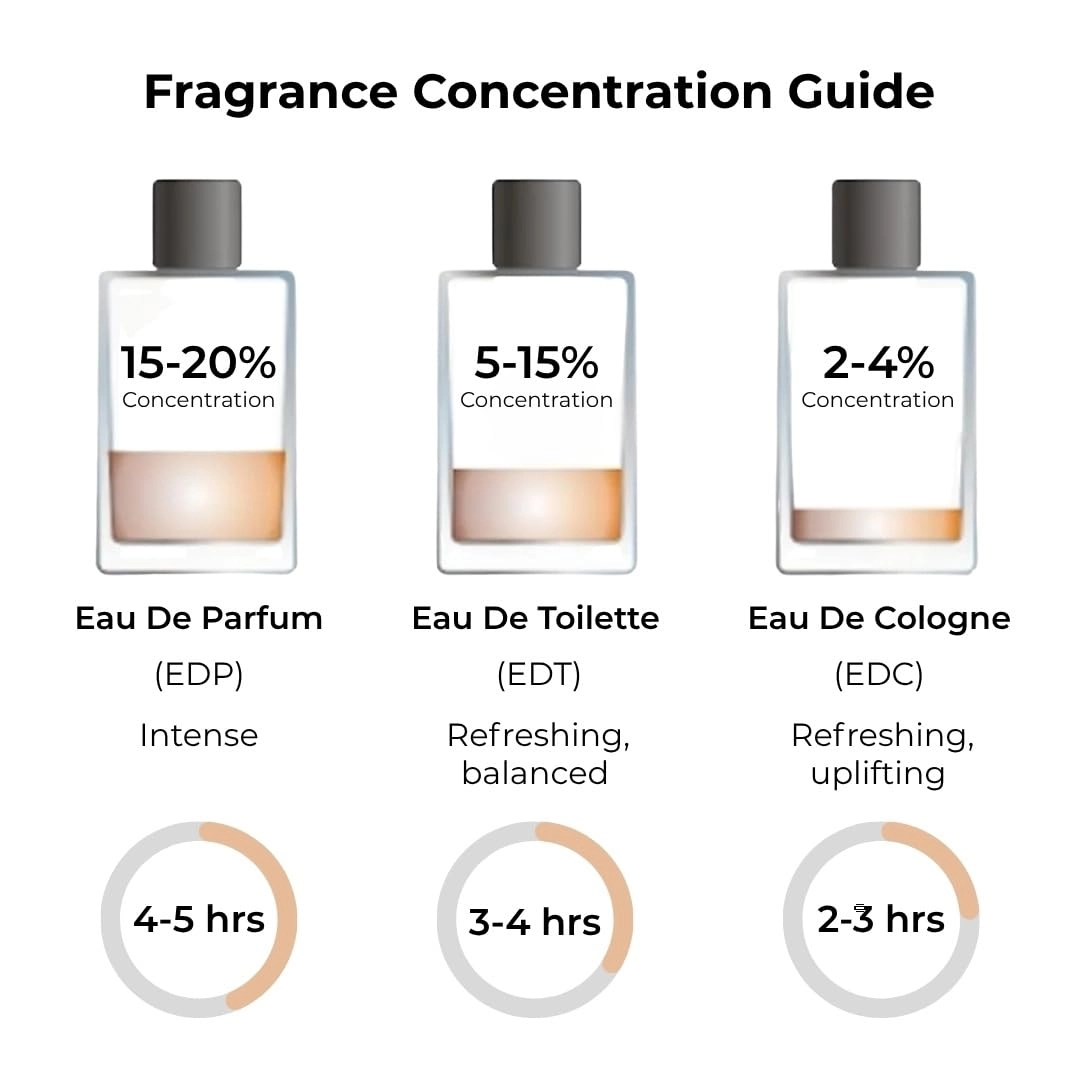 Oriental Vanilla Eau de Parfum 100ml