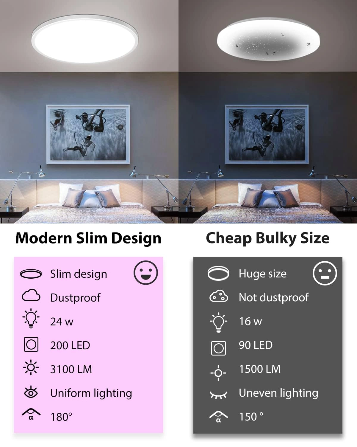 LED Ceiling Light - 3000K 4500K 6000K
