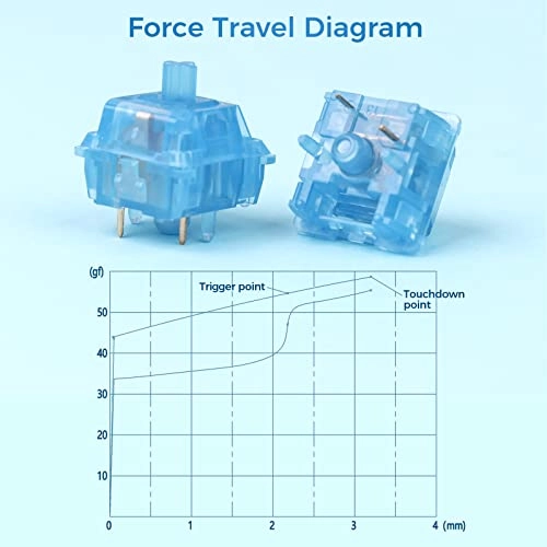 Linear Mechanical Keyboard Switch - 35 piece(s)