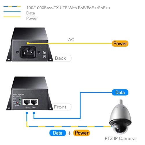 POE350 - 48V ~ 52V 90W 1 port IEEE 802.3af/802.3at/802.3bt 10/100/1000Mbps