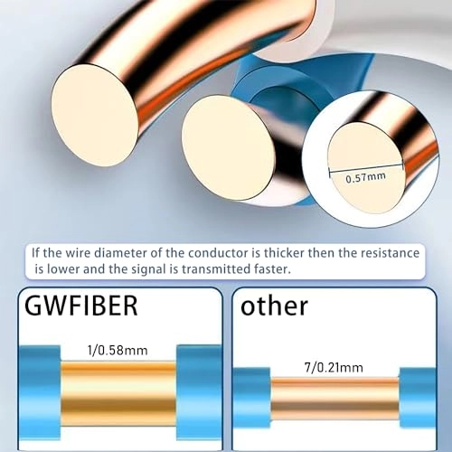 cat 6 ethernet Cable - 30 Meter