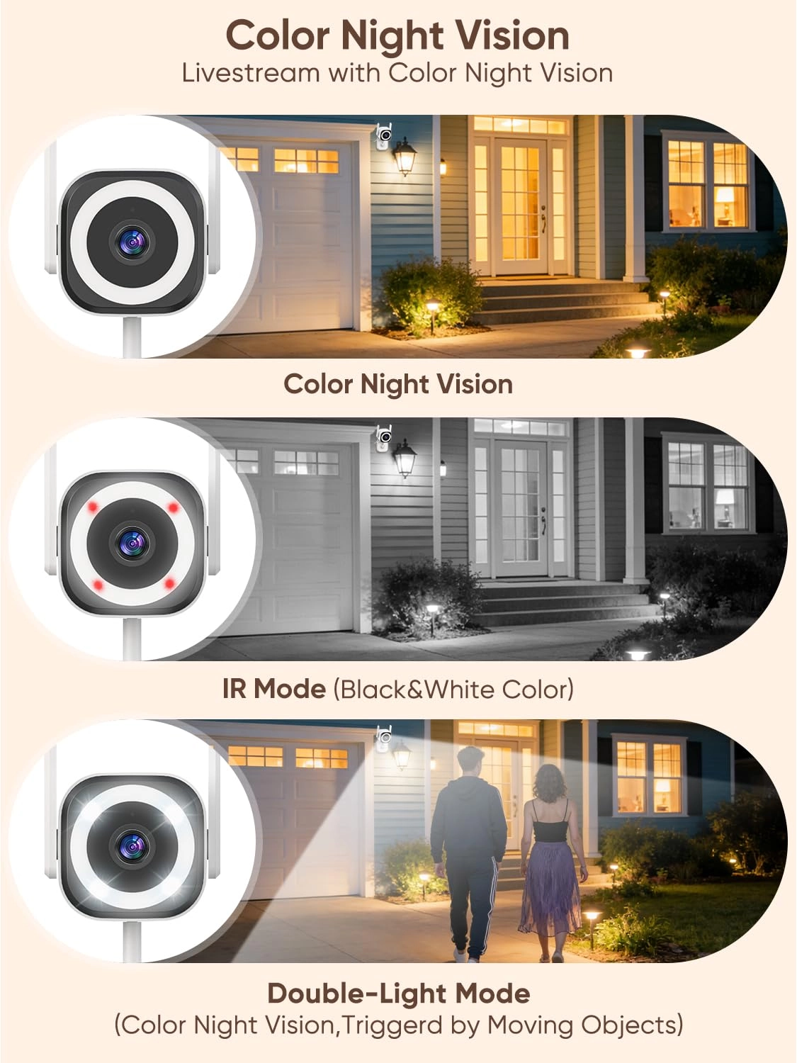 Dual-Antenna Stable 5G WiFi Security Camera 2K
