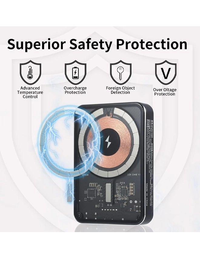 Fast Charger Power Bank - 10000 milliamp-hour