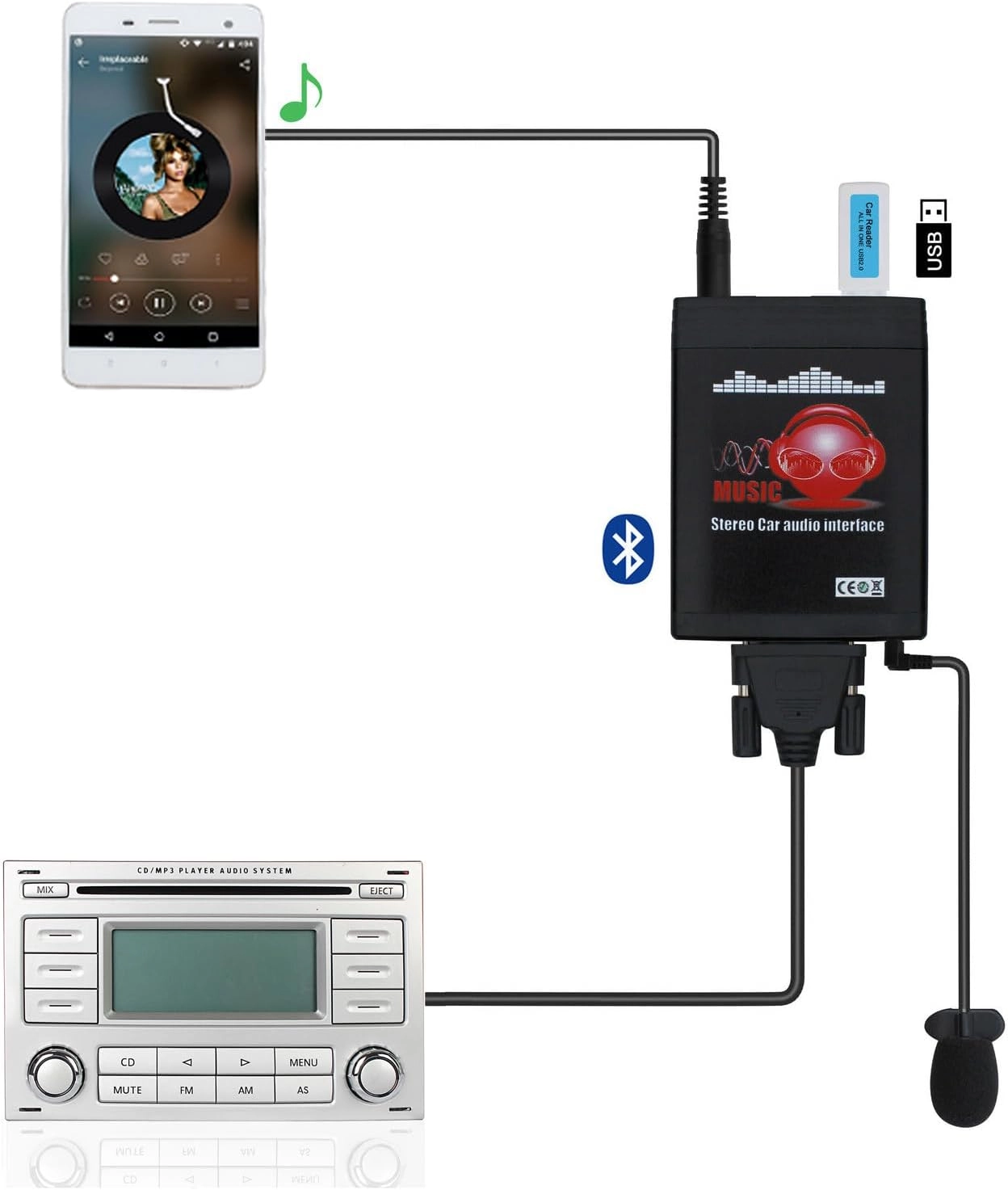 Yomikoo Bluetooth Car Kit - Audi VW A3 A4 Golf