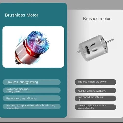 Brushless Cordless Hammer