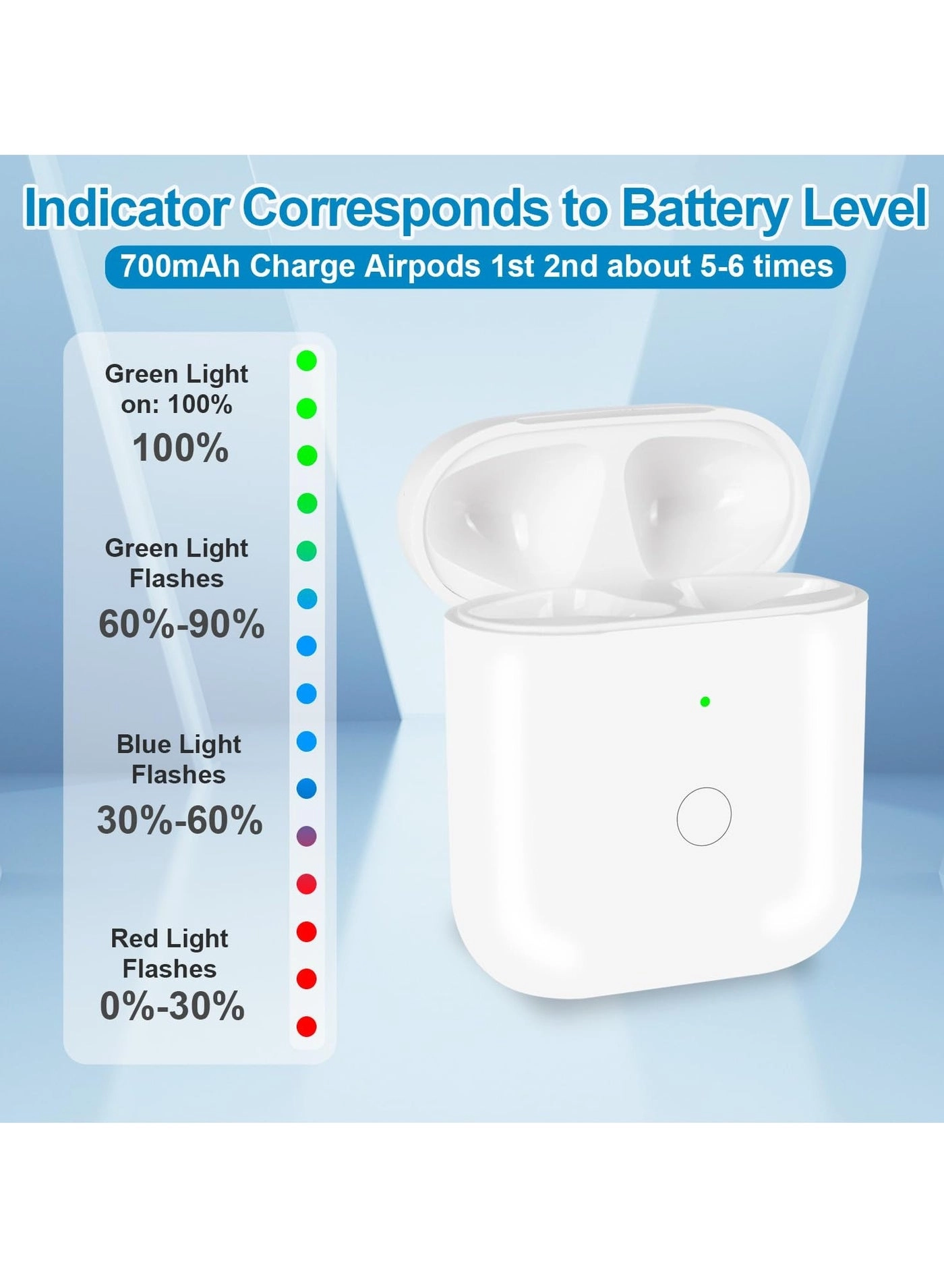 Case for AirPods 1st & 2nd Generation - Wireless Charging 550mAh Bluetooth Pairing