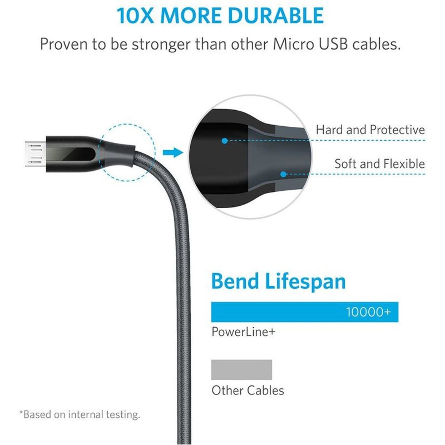 PowerLine Cable USB-C to USB-C 1.8m