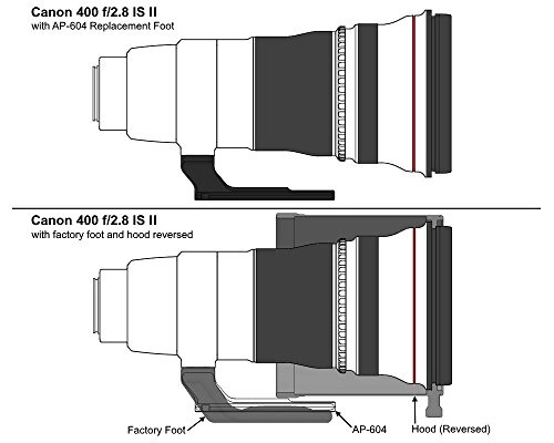 AP-604 - Replacement Lens Foot