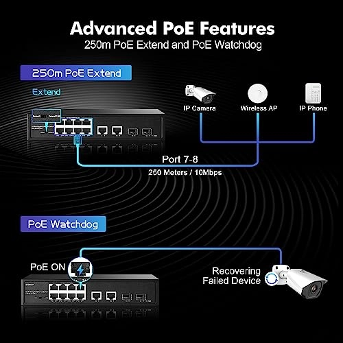 12x1G POE 12-Ports