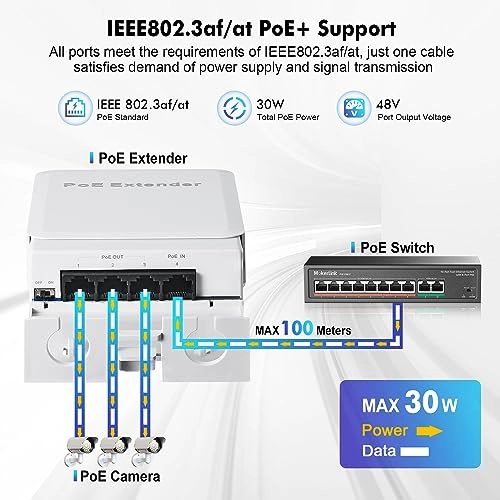 100M - 3 PoE Out 24W 44-57 Vdc IEEE 802.3 af/at 10/100Mbps 30W