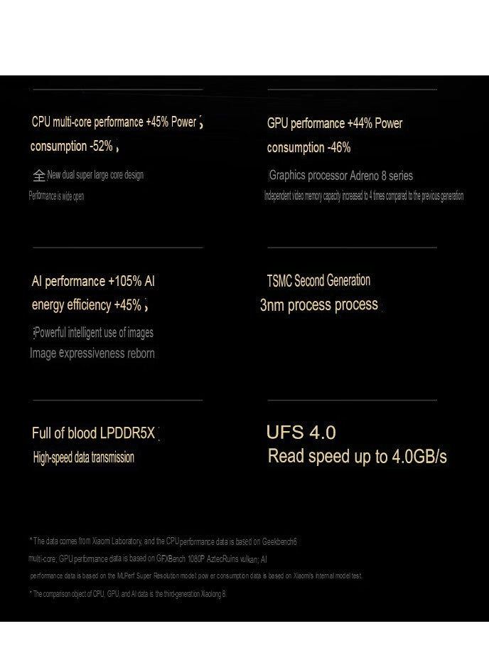 15 Pro - 16GB 1000GB