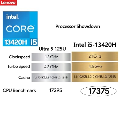 ThinkBook 16 Gen 6 - 16'' i5-13420H 16GB DDR5 512GB SSD