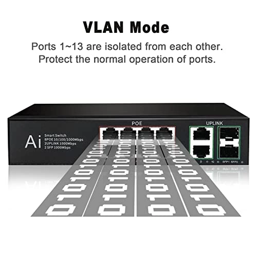 Ethernet Switch 8-ports