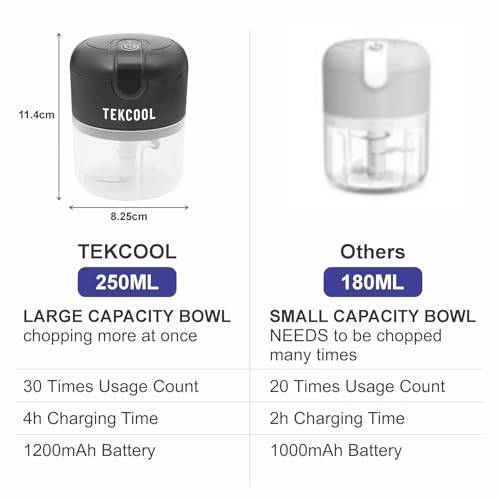 Elite Rechargeable Mini Electric Chopper - 250 Ml Battery Powered
