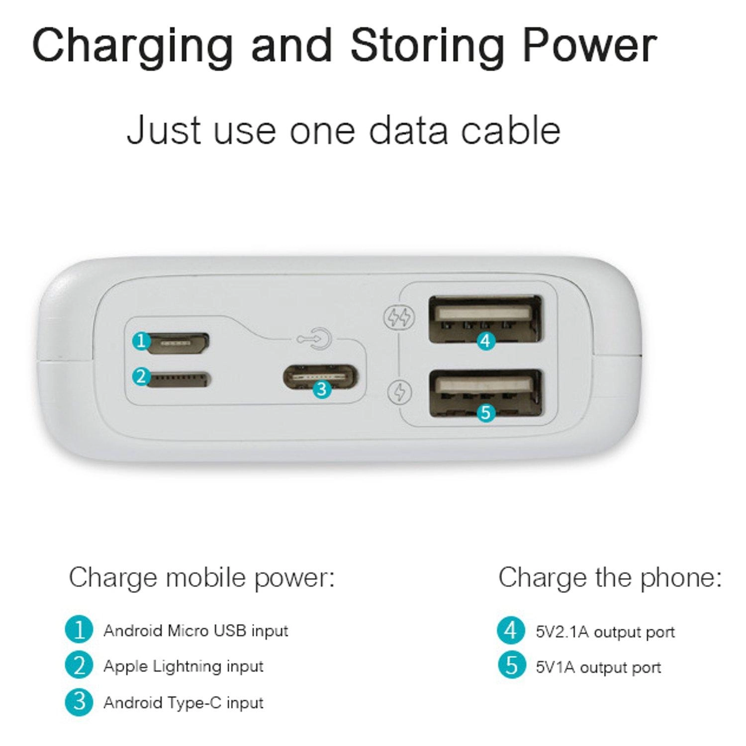 Compact Power Bank - 10000 Watt-hour