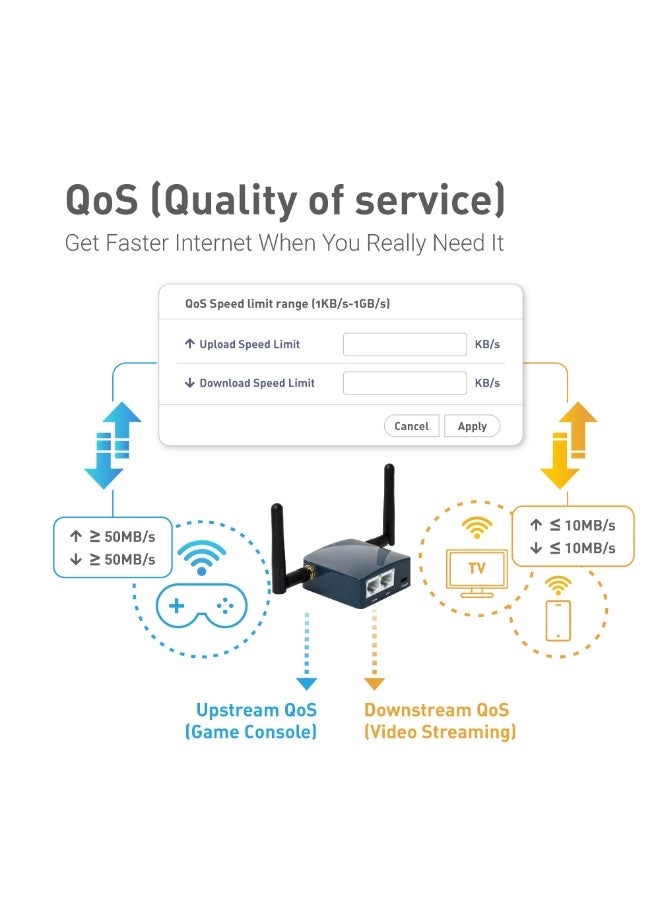 Shadow - 300 Mbps WiFi 4