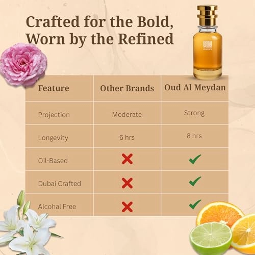 Impression of Vellwat Roose Eau de Parfum 50 ml