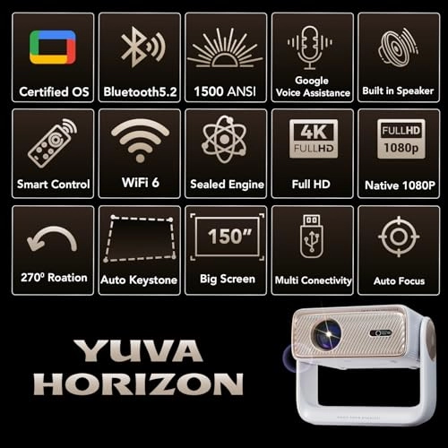 Yuva Horizon 1500 ANSI 1920 x 1080