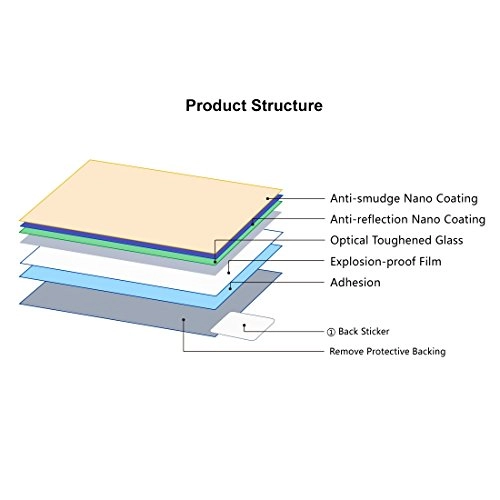 Screen Protector - Camera